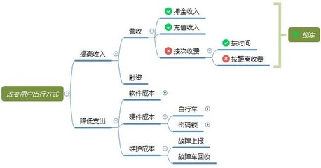 从摩拜与ofo的锁具之争，看产品从0到1时的需求取舍策略